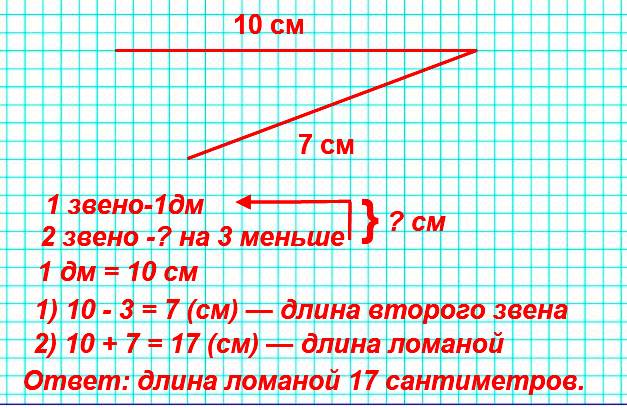 Какую часть дециметра составляет 7 мм. Ломаная из 2 звеньев 1дм. Первого звена ломаной 1 дм. Как найти длину ломаной. Ломаная линия из 3 звеньев 2 класс 1дм и 5см.
