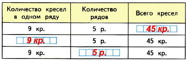 Составь по таблице 3. Составь по таблице три задачи. Составь по таблице 3 задачи. Составь по таблице три задачи и реши их. Составь по таблице 3 задачи и реши их.