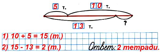 У Юры было 10 тетрадей. Он израсходовал несколько тетрадей, затем купил 5 тетрадей, и у него стало 13 тетрадей. Сколько тетрадей Юра израсходовал? Закончи схематический чертёж и реши задачу.