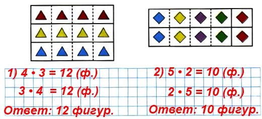 Математика 2 53. Запиши как можно разными способами узнать сколько фигур. Как можно разными способами узнать сколько фигурок на каждом рисунке.