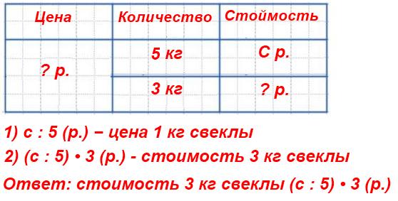 Составь задачу по выражению. Составь задачу по выражению 100- 68+14.