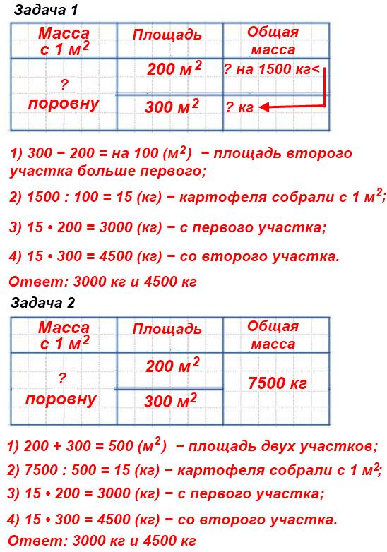 Если с каждого гектара участка соберут