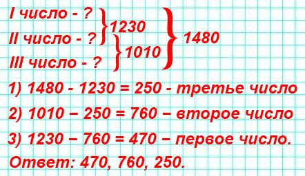 Сумма трёх чисел равна 1480. Сумма первого и второго чисел равна 1230, сумма второго и третьего чисел - 1010. Найди каждое число