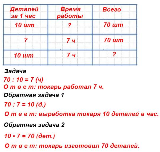 Сторож какое число. Таблица для решения задач. Условие задачи таблицей. Математика оформление задач. Задачи в таблицах 4 класс.