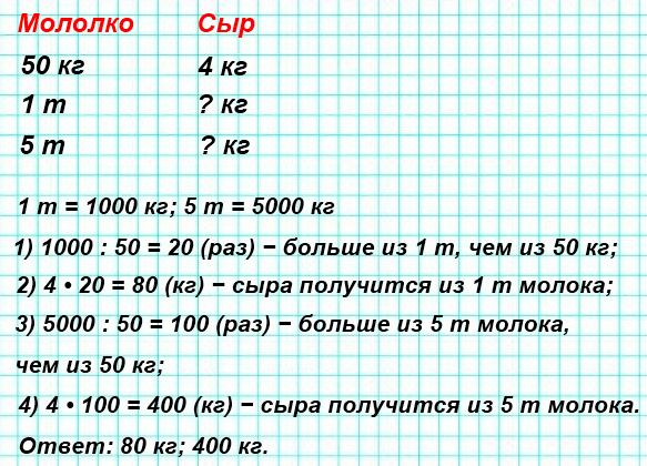 Из 50 кг молока получается 4 кг сыра. Сколько килограммов сыра получится из 1 т молока? из 5 т?