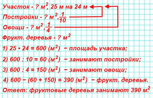 Выразите в арах площадь прямоугольного участка