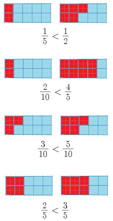 Одна восьмая часть прямоугольника. 1/4 Часть квадрата. Рисунок 1|4 часть прямоугольника. Запиши сколько клеток на каждом рисунке. Запиши сколько клеток на каждом рисунке 2 класс.