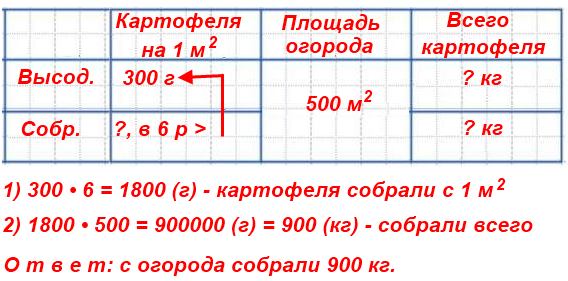 Площадь огорода 500 м. На каждый квадратный метр площади высаживали по 300 г картофеля. Сколько килограммов картофеля собрали с этого огорода, если с каждого квадратного метра собирали в 6 раз больше, чем сажали