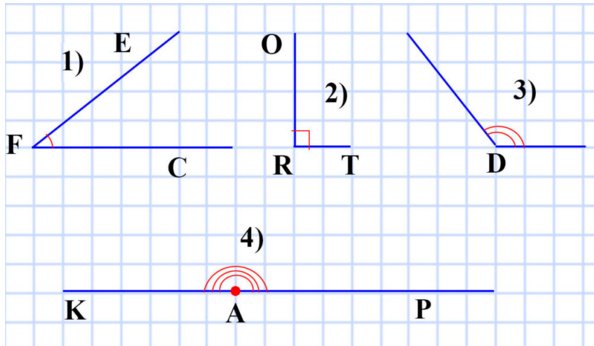 296. Начертите:  острый угол EFC прямой угол ORT тупой угол D развёрнутый угол КАР