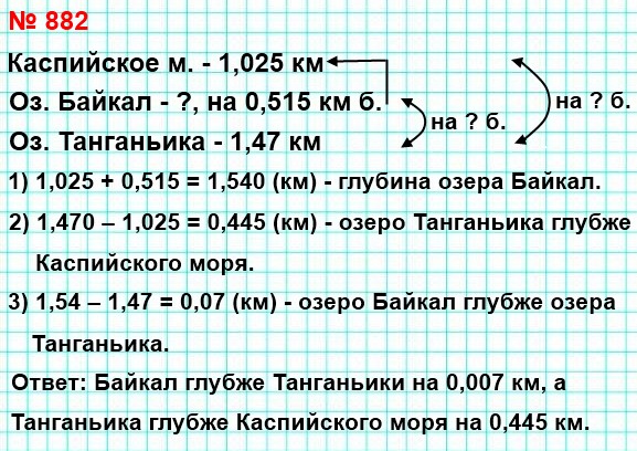 882. Наибольшее озеро в мире - Каспийское море - имеет глубину 1,025 км. Озеро Байкал - самое глубокое в мире. Его глубина на 0,515 км больше глубины Каспийского моря. Глубина озера Танганьика (Африка) составляет 1,47 км.