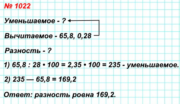 022.Найдите разность двух чисел, если вычитаемое равно 65,8 и оно составляет 0,28 уменьшаемого.
