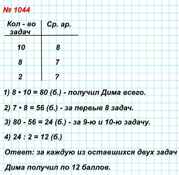 1044.Принимая участие в математической олимпиаде, Дима решил 10 задач. За каждую задачу он мог получить не более 12 баллов. За первые восемь задач мальчик получил среднюю оценку 7 баллов.