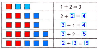 1. Раскрась квадраты в 2 цвета и выполни записи по образцу.