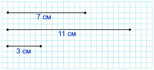 1) Начерти отрезок длиной 7 см. Начерти ещё 2 отрезка, которые по длине будут отличаться от начерченного на 4 см.
2) Запиши под каждым отрезком его длину.