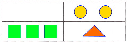 Нарисуй: в правом верхнем прямоугольнике два круга; в левом нижнем прямоугольнике три квадрата; в правом нижнем прямоугольнике треугольник.