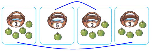 На каждой корзине записано, сколько в ней яблок. Соедини линией рисунки, на которых нарисовано одинаковое количество яблок.