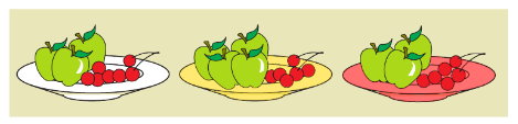 Рассмотри рисунок. Какого цвета должна быть каждая тарелка, если на белой и красной тарелках по 3 яблока, а на красной и желтой – по 6 вишен.