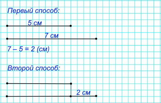 Узнай разными способами, на сколько сантиметров длина одного отрезка меньше длины другого.