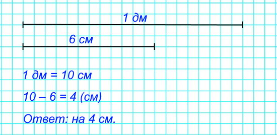 Начерти 2 отрезка: длина одного 1 дм, длина другого 6 см. На сколько один отрезок длиннее другого?