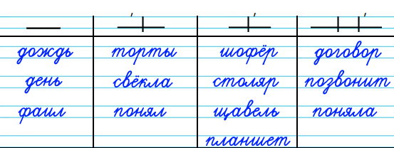 Запишите слова в 4 столбика в порядке расположения данных схем