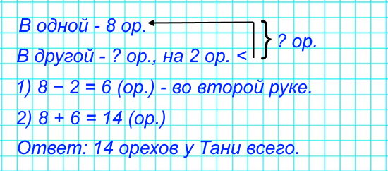 6. В одной руке у Тани 8 орехов, а в другой — на 2 ореха меньше. Поставь вопрос так, чтобы задача решалась двумя действиями.