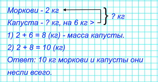 6. Митя нес из магазина 2 кг моркови, а папа − капусту, масса которой была на 6 кг больше, чем масса моркови. Сколько всего килограммов моркови и капусты они несли?