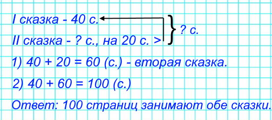 4. Одна сказка занимает 40 страниц, а другая - на 20 страниц больше. Поставь вопрос так, чтобы задача решалась двумя действиями, и реши её.