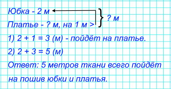 4. На юбку пойдёт 2 м ткани, а на платье — на 1 м больше. Сколько всего метров ткани пойдёт на юбку и платье?