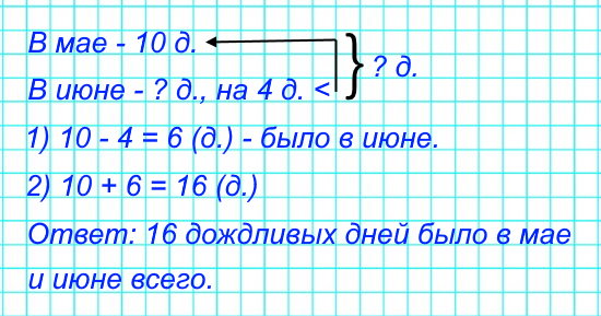 4. В мае было 10 дождливых дней, а в июне – на 4 дня меньше. Задай вопрос и реши задачу.