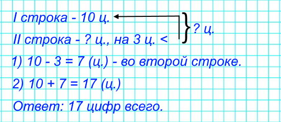 Юра написал в первой строке 10 цифр, а во второй – на 3 цифры меньше. Задай вопрос так, чтобы в задаче был ответ: 17 цифр.