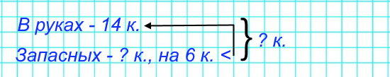 В руках у игроков команды "Марс" 14 клюшек, а запасных клюшек на 6 меньше. Сколько всего клюшек у команды "Марс"?