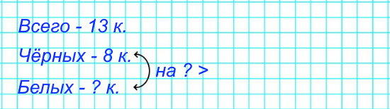 2. У хозяина было 13 кроликов: 8 чёрных, а остальные белые. На сколько больше было чёрных кроликов, чем белых?