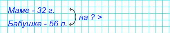 3. Маме 32 года, а бабушке 56 лет. На сколько лет бабушка старше мамы?