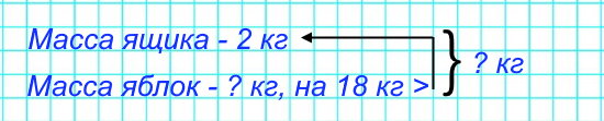 4. Масса ящика 2 кг, а масса яблок, которые в нем лежат, на 18 кг больше массы ящика. Узнай массу ящика с яблоками.