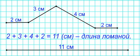 Начерти ломаную из четырех звеньев, длины которых 2 см, 3 см, 4 см, 2 см