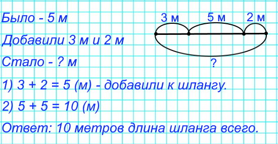 3. К шлангу длиной 5 м присоединили с одной стороны шланг длиной 3 м, а с другой − шланг длиной 2 м. Какой длины стал шланг?