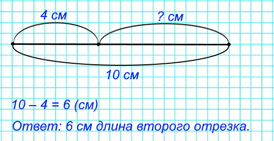 Начерти отрезок длиной 10 см. Поставь на нем точку так, чтобы получился отрезок длиной 4 см. Узнай длину второго отрезка.