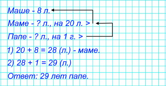 2. Маше 8 лет. Мама на 20 лет старше Маши, а папа на 1 год старше мамы. Сколько лет папе?