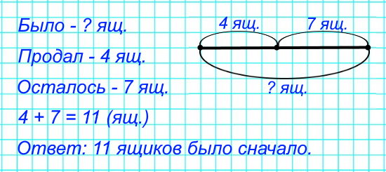 2. У продавца было несколько ящиков с помидорами. Когда он продал помидоры из 4 ящиков, осталось 7 ящиков с помидорами. Сколько ящиков с помидорами было у него сначала? Запиши задачу кратко, сделай к ней схематический чертёж и реши её.