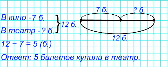 Всего купили 12 билетов в кино и театр. Сколько билетов купили в театр, если в кино купили 7 билетов?