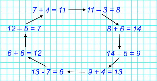 7. Реши примеры. Покажи, что они круговые.