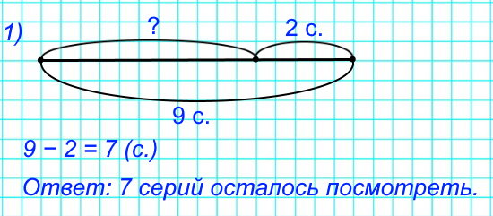 17. В мультфильме про динозавров 9 серий. Коля уже посмотрел 2 серии. Сколько серий ему осталось посмотреть?