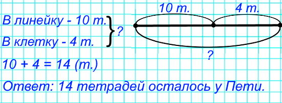 18. После первой четверти у Пети осталось 10 чистых тетрадей в линейку и 4 чистые тетради в клетку. Сколько всего чистых тетрадей в линейку и клетку осталось у Пети?