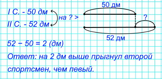 21. Один спортсмен прыгнул в высоту с шестом на 50 дм, а другой − на 52 дм. Поставь вопрос и реши задачу.