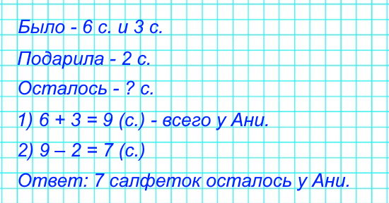 3. Аня вышила 6 маленьких салфеток и 3 большие. Она подарила маме 2 салфетки. Сколько салфеток осталось у Ани?