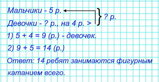 2. В кружке фигурного катания занимаются 5 мальчиков, а девочек на 4 больше. Сколько всего ребят занимаются фигурным катанием в этом кружке?