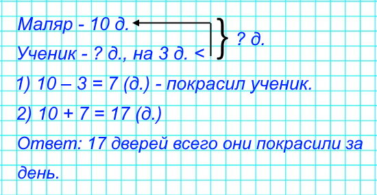 4. Маляр покрасил за день 10 дверей, а его ученик − на 3 двери меньше. Сколько всего дверей они покрасили за день?