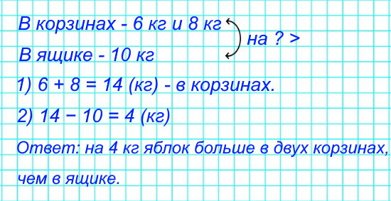 4. В одной корзине 6 кг яблок, в другой — 8 кг, а в ящике 10 кг яблок. На сколько килограммов яблок больше в двух корзинах, чем в ящике?