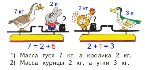 7. Рассмотри рисунки, прочитай текст и определи, какая гиря стоит на каждых весах.