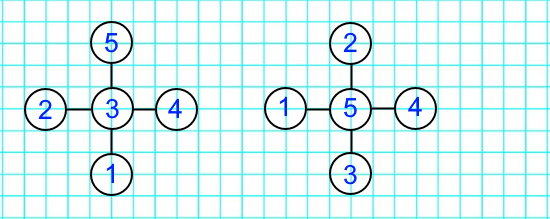15. Как разместить числа от 1 до 5 так, чтобы их сумма по каждой линии была равна числу 9 (рис. 1) и числу 10 (рис. 2)?